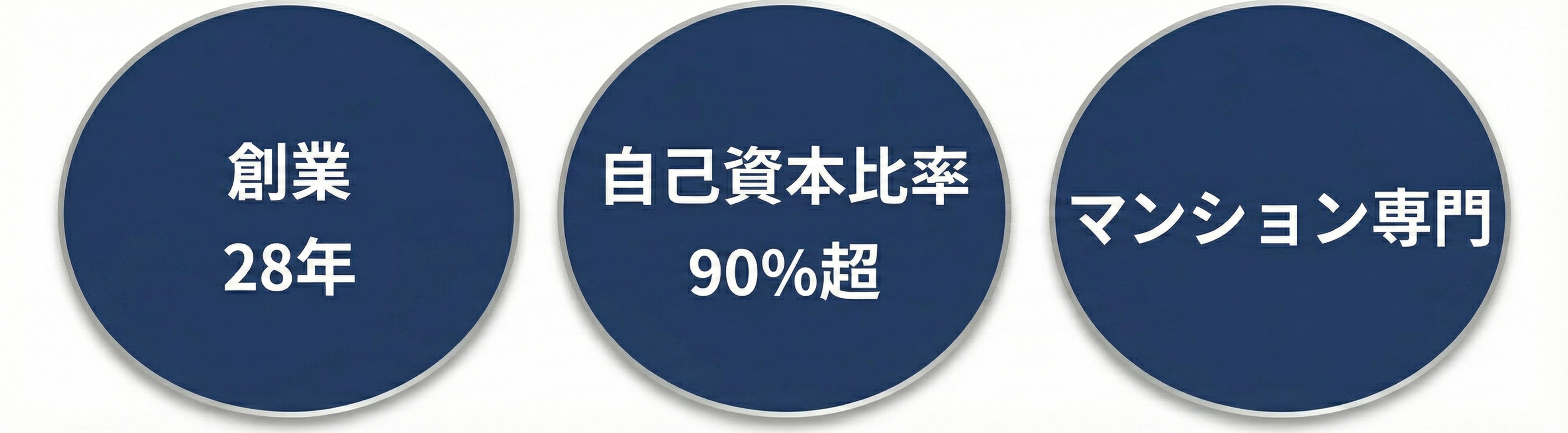 創業28年,自己資本比率90%超,マンション専門